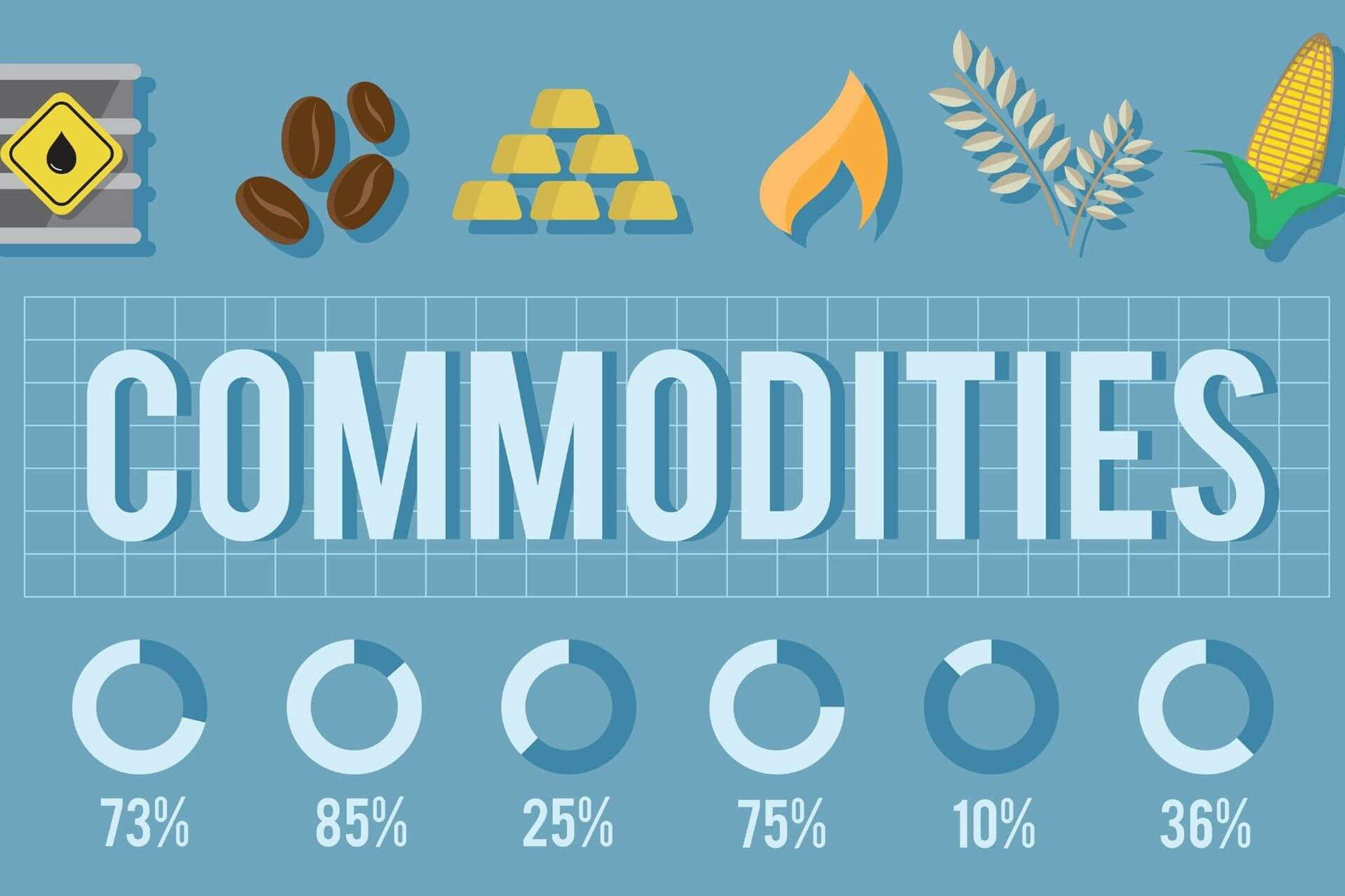 Agent services for Operational Disbursal and post Disbursal commodity trading activity